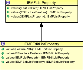 emf_list_property