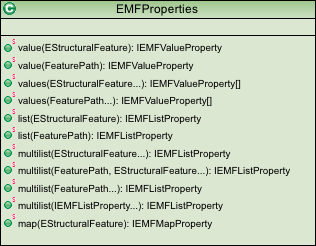 EMFProperties-Factory