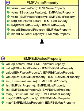 emf_value_property