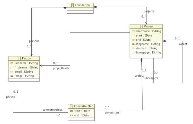 Ecore-Class-Diagram
